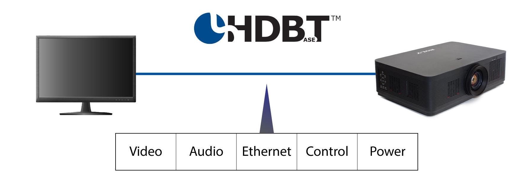Compatible with HDBaseT