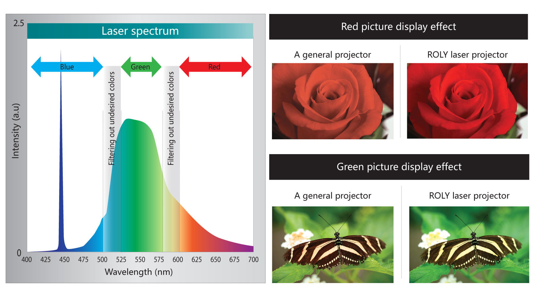 Ultra-powerful color filtration function