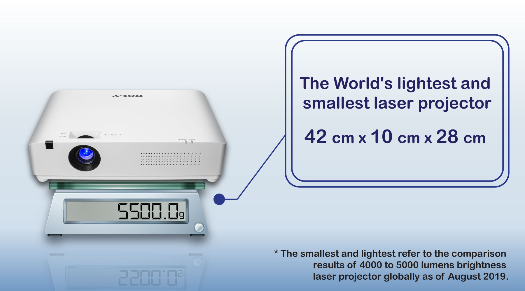 The World’s lightest and smallest laser projector