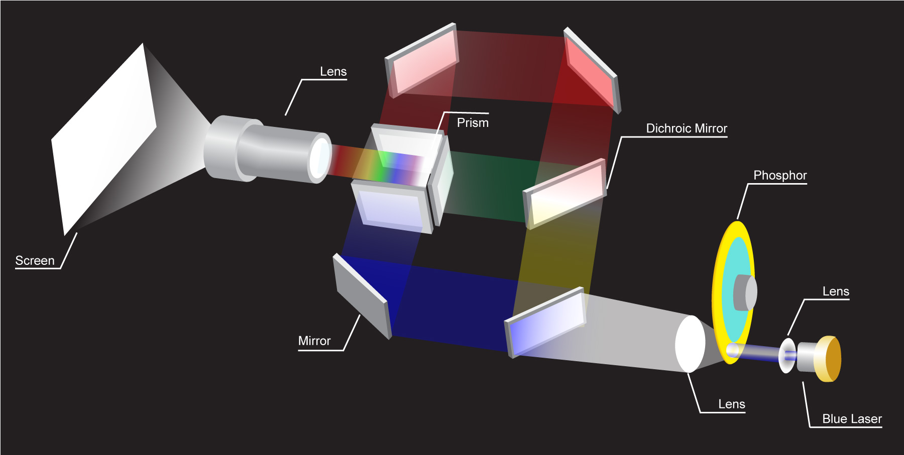 Designed for visual color - 3LCD Technology