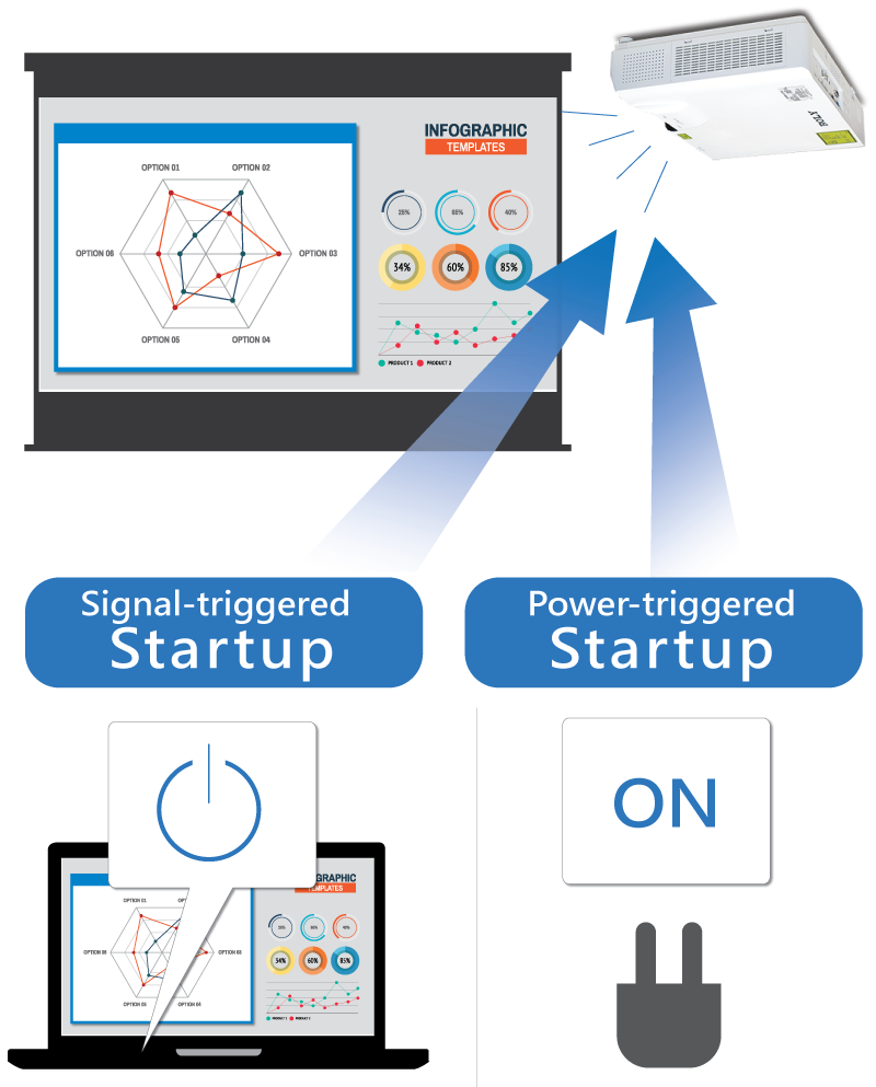 Signal-triggered Startup and Power-triggered Startup